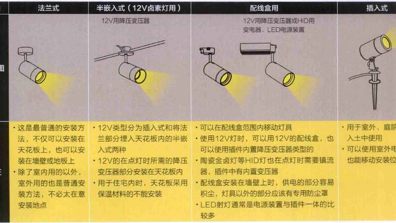 无主灯射灯智能调光：现代家居照明的智慧选择